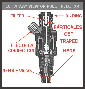 INJECTOR