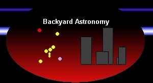 Backyard Astronomy