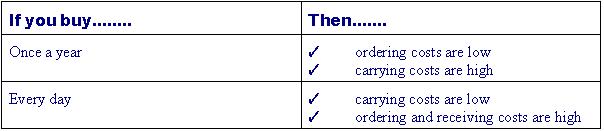 graph1