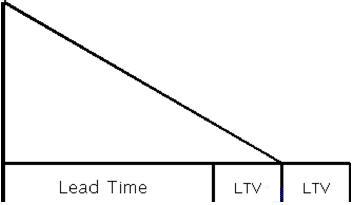 graph3