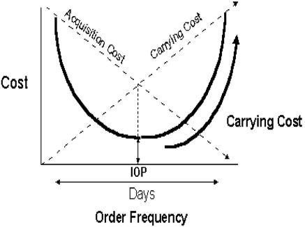 graph4