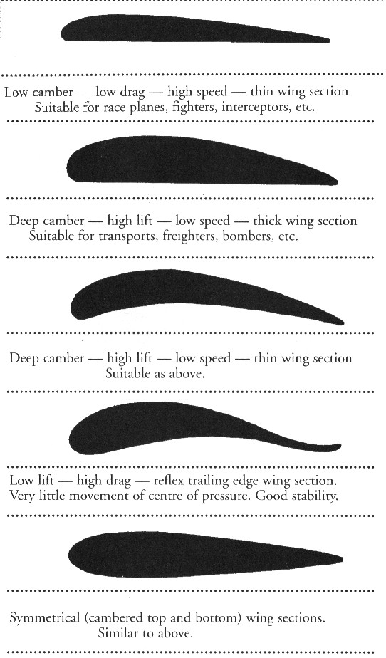 high speed airfoil Gallery high speed airfoil Gallery