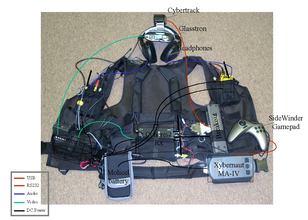 Wearable Computing