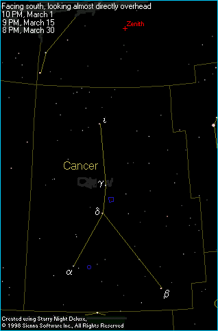 Bright Stars in Cancer