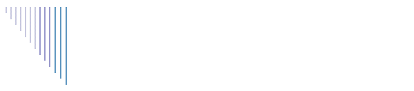 Castell
