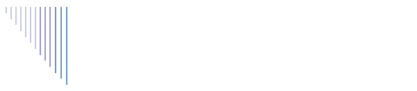 Congressos realitzats