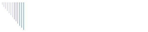 Cursos