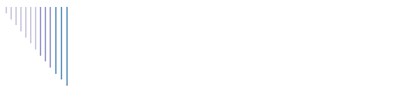 Novetats
