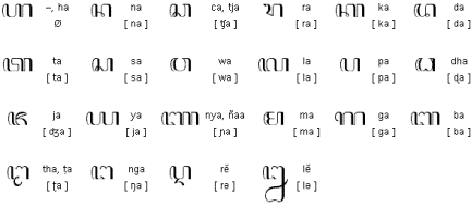 Consonants