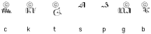 Capital consonants
