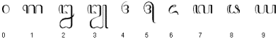 Javanese numerals