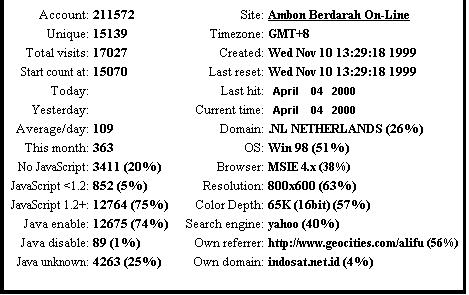 Main Information