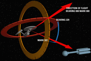 Bearing 329, Mark 322