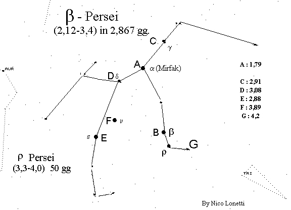 Beta Persei