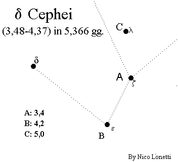 Delta Cephei