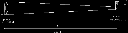 schema rifrattore