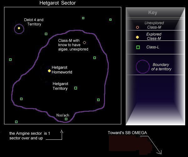 Hetgarot Sector