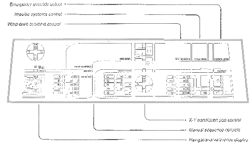 Flight Control Panel (Cruise Mode)