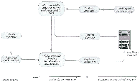 Food Replication System
