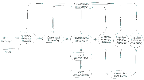Impulse Engine System