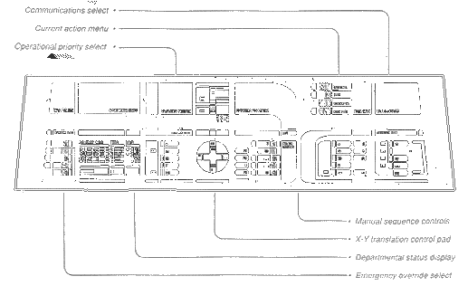 Operation Management Control Panel (Cruise Mode)