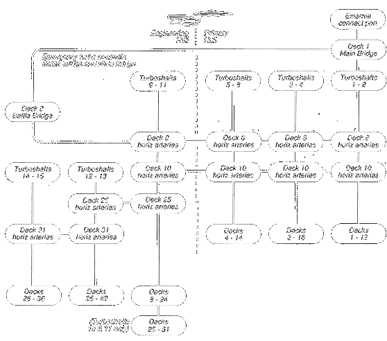 Turboshaft Network