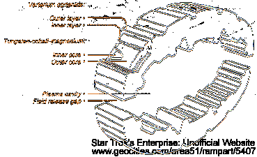 Warp Field Coil Segment (Typical)