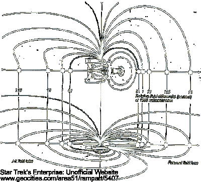 Subspace Field Geometry of Galaxy Class Starship