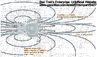 Bussard Ramscoop Collection Field