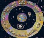Zodiac Circle