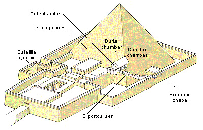 Layout of Unas' Pyramid Complex
