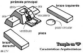 [Reconstruccion hipotetica de un Templo en U]
