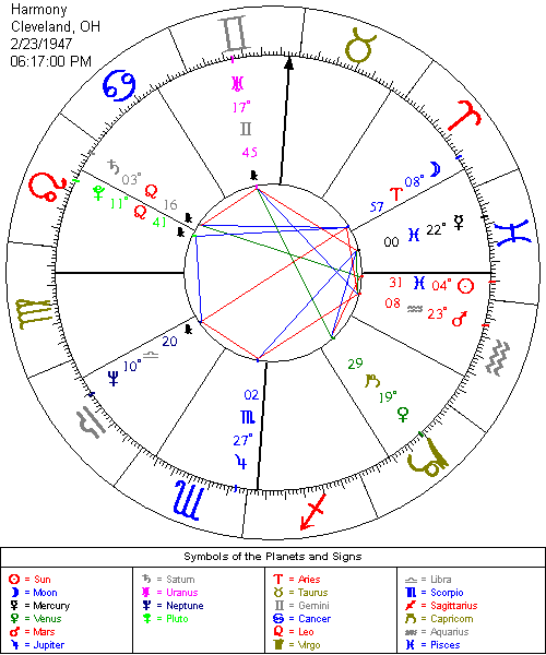 Harmony's Chart