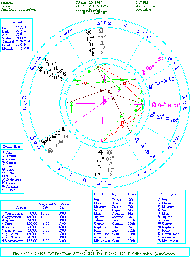 Harmony's Birth Chart