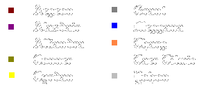 Names