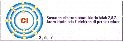 Pembentukan ion klorin