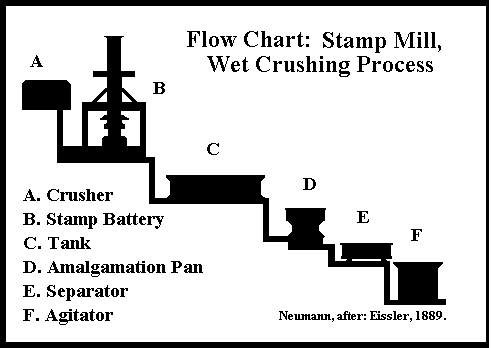 Stmll-1c.gif (5943 bytes)