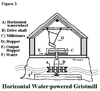 watermill-1.gif (14723 bytes)