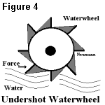 watermill-2.gif (3820 bytes)