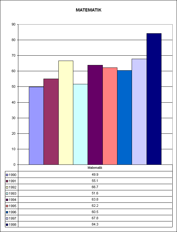 MATEMATIK 1990-1998