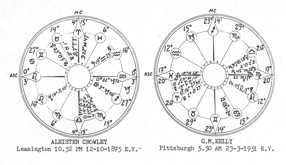 Aleister Crowley's and G.M.Kelly's Natal 
Charts