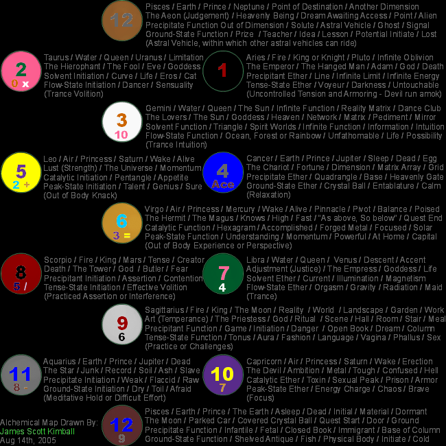 Card-Layout Image-Map