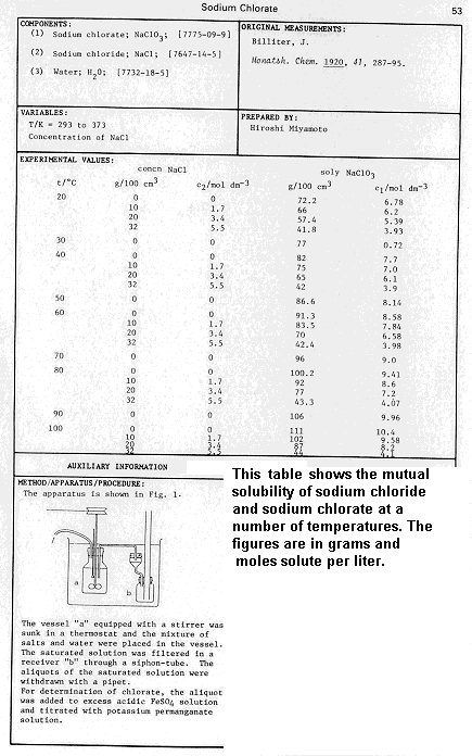 [ 
Mutual solubility table of Sodium Chlorate/Sodium Chloride in grams and moles
solute per 100ml  per solution at various temperatures]