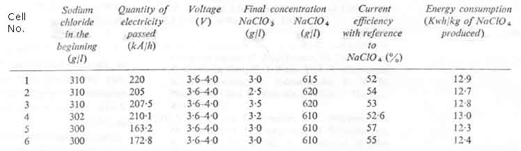 [Table 3]