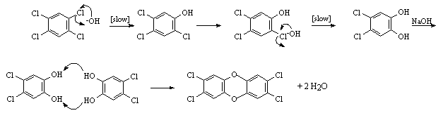 Proposed Mechanism for Production of Dioxin TCDD