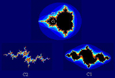 Example of connected and not connected Julia sets