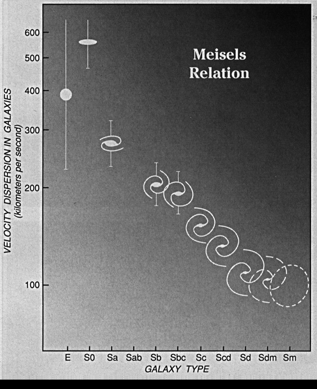  Meisel's Relation 