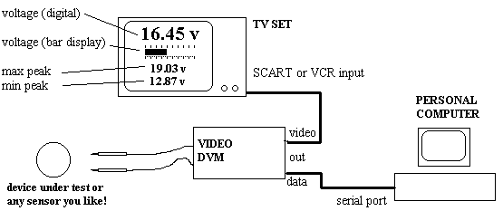 block schematic 