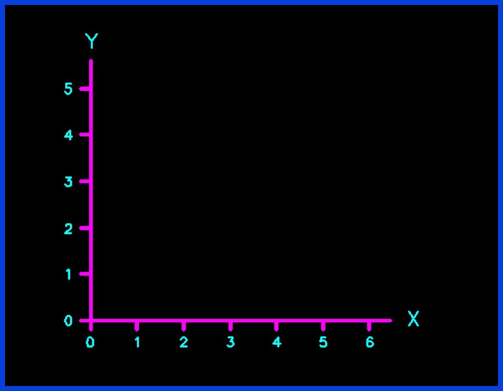 Basic coordinate system