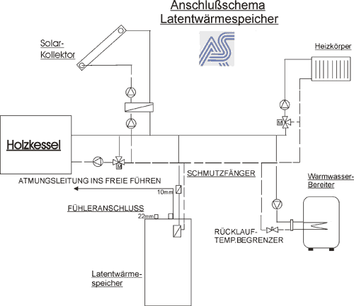 Anschluss Schema